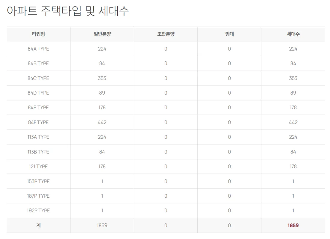부천 상동역 롯데캐슬 시그니처 주택타입 및 세대수 표